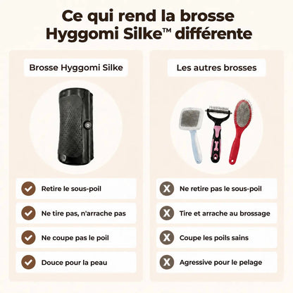 Brosse Anti-Poils Morts pour Chien – Hyggomi Silke™